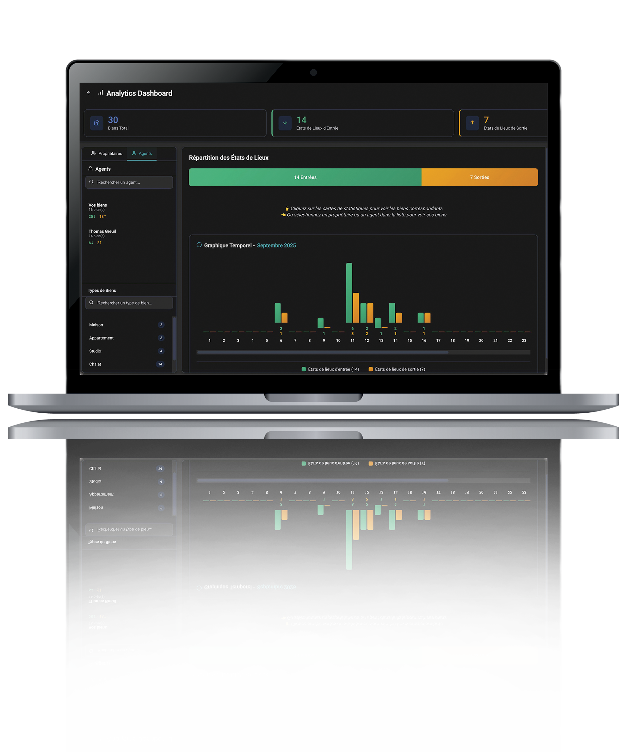Dashboard analytique